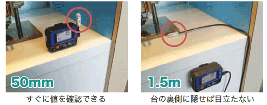 HIOKIワイヤレス予測カビ指数計LR8520 計測器ランド