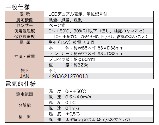 CUSTOM 風速/風量計 WS-01 計測器ランド